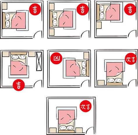 床方向禁忌|房間風水怎麼擺？避開10大房間風水禁忌，讓你好眠又。